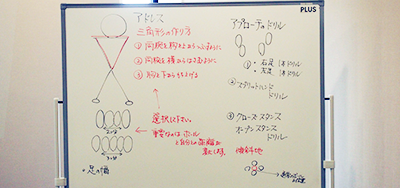 カウンセリング＆課題の確認・目標設定